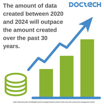 2020 - 2024 Data creation-1