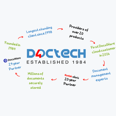 Copy of DocTech 40th infographic (400 x 400 px) (1)