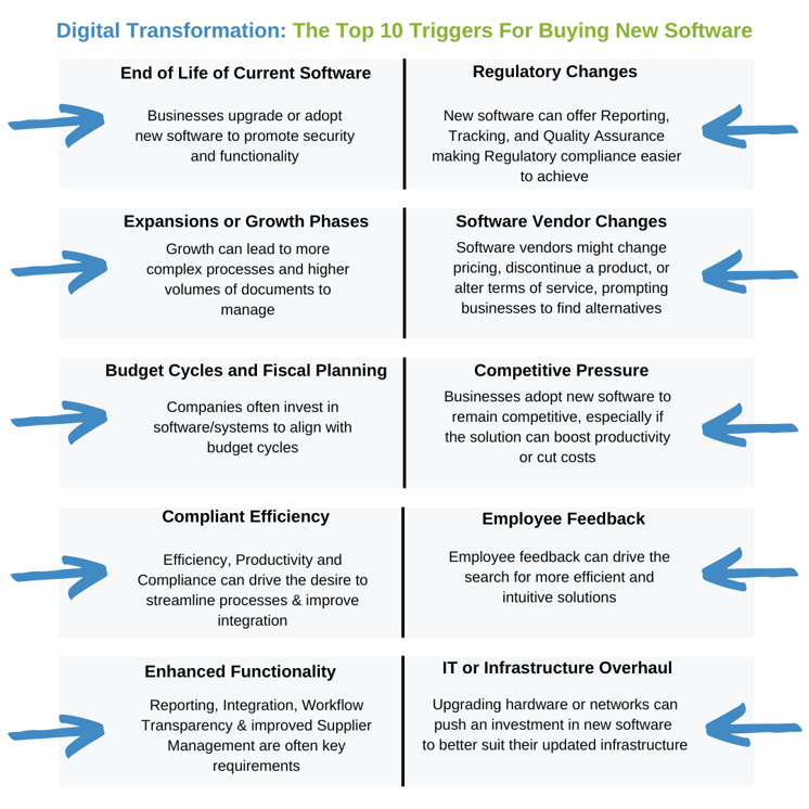 Digital Transformation 