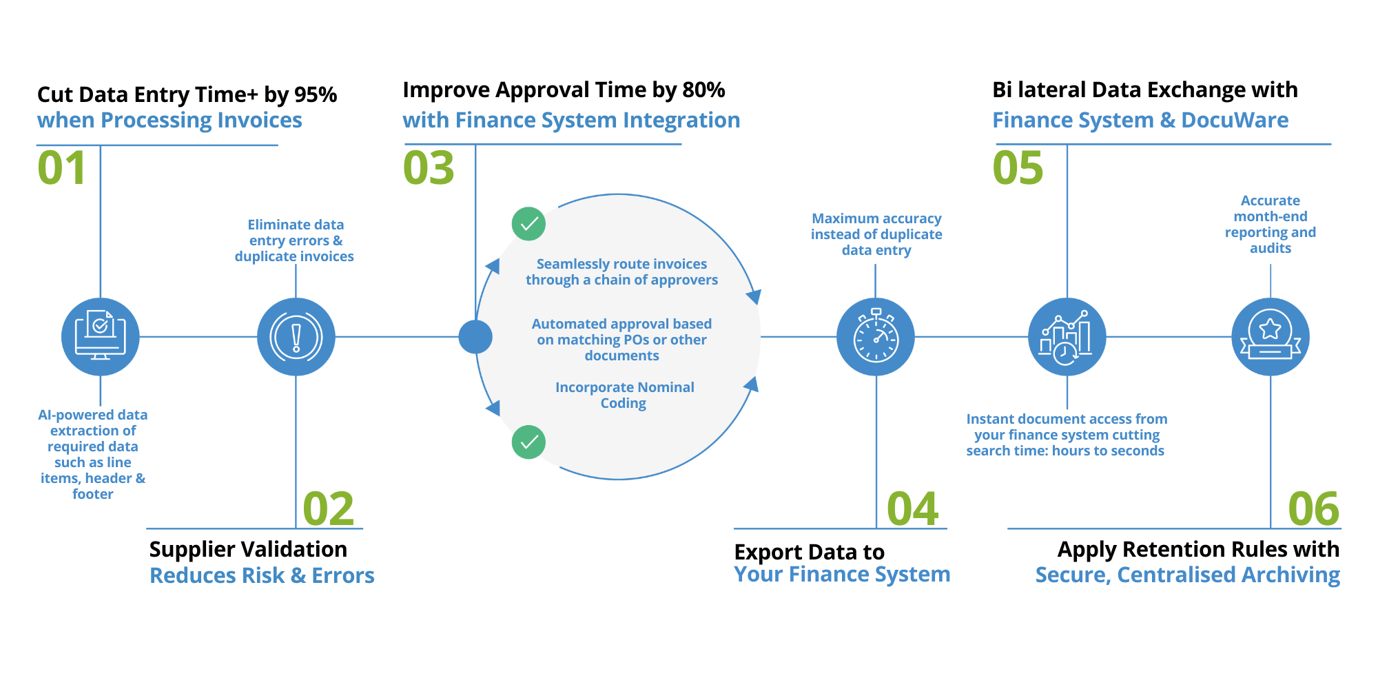 Finance System -1