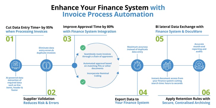 Finance System 