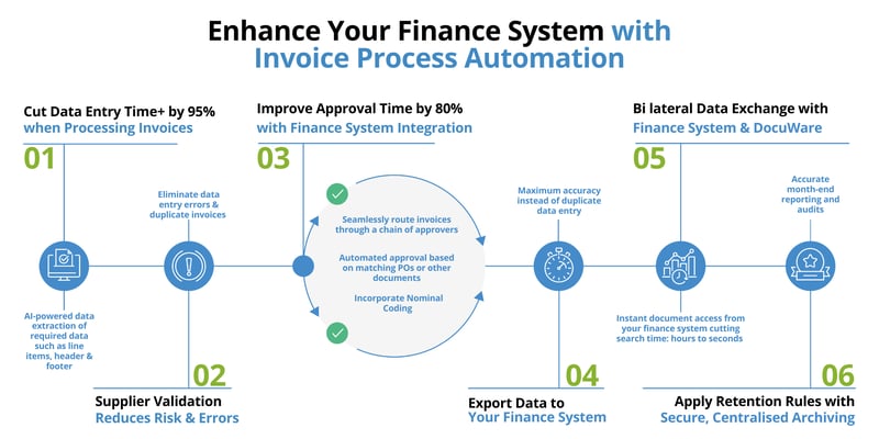 Finance System 