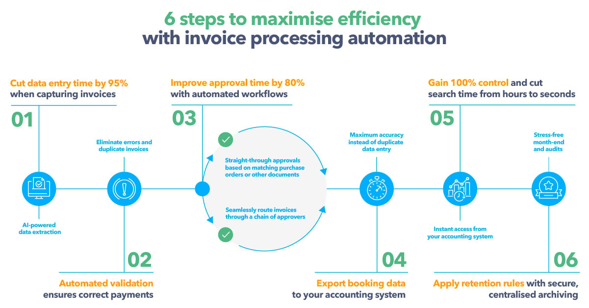 invoice processing -Infographic-landscape-100