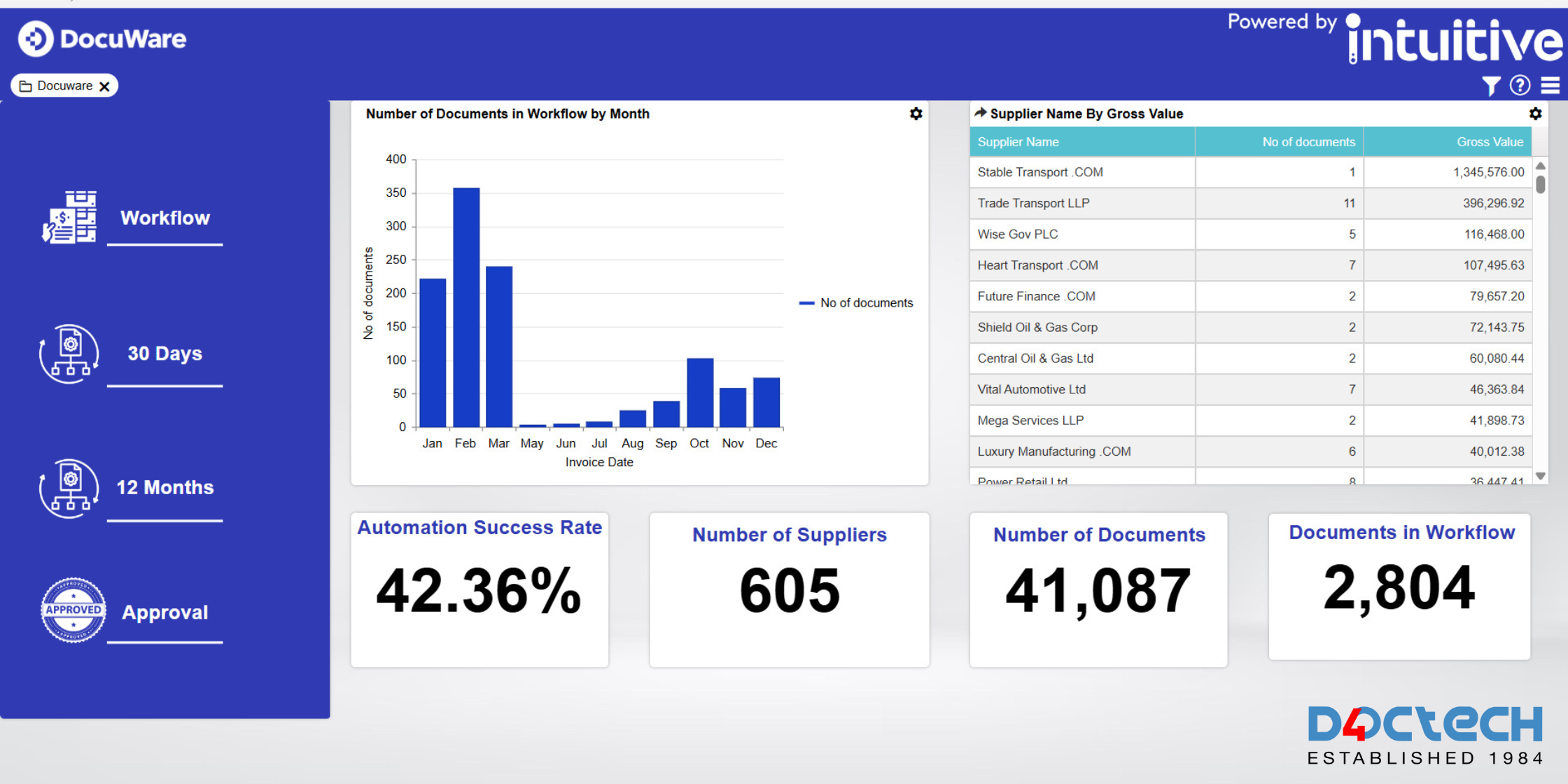 5 Reasons to Implement an Accounts Payable Dashboard